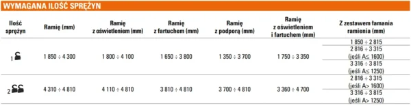 szlaban faac b614 zestaw z ramieniem prostokatnym 3815mm 0aaf6c6f1cb945d1af94a5a8bd805f86