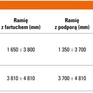 szlaban faac b614 zestaw z ramieniem prostokatnym 4815mm 1a54280200ce4f46a60edee7f51a08b2