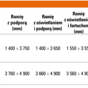 szlaban faac b614 zestaw z ramieniem s 4300mm d1c9e7ef16c549809ec68190feae91e5