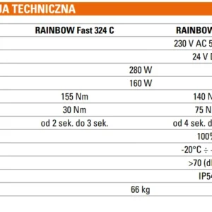 szlaban kompletny genius rainbow fast 724c z ramieniem o d 5 3714a9ef57e742629ba4ed3ff7f5d29a