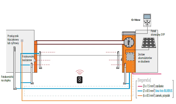 Szlaban NICE L BAR - zestaw do 9 metrów