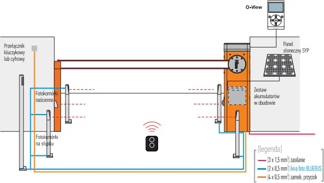 Szlaban NICE SBAR - zestaw do 4m