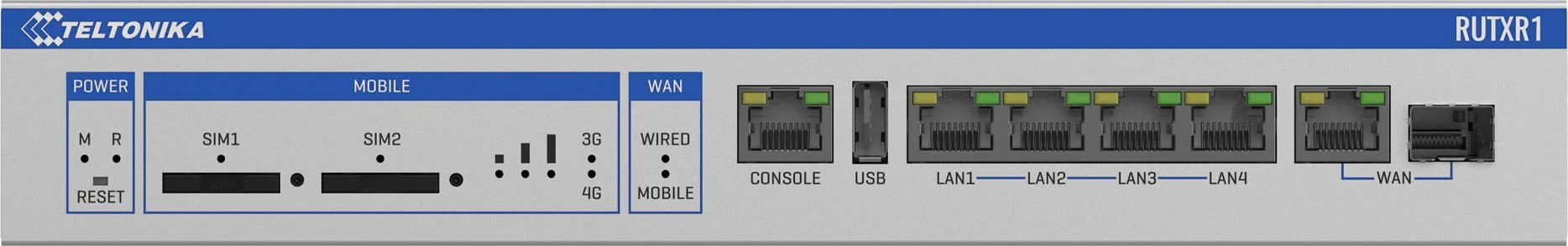 Gigabitowe porty Ethernet