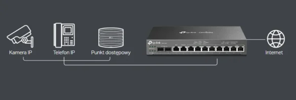 tp link tl er7212pc vpn omada ac480dd817e74e74a8c378dc8a4fc18a