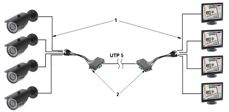 Przykładowe zastosowanie