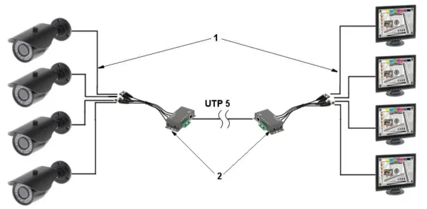 transformator video 4 krotny tr 4m 9b327bf7e17c472aaf252fc91b0a757f