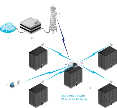ubiquiti airmax dual omni 13 dbi 5ghz amo 5g13 677063347d714fba8210275439592501