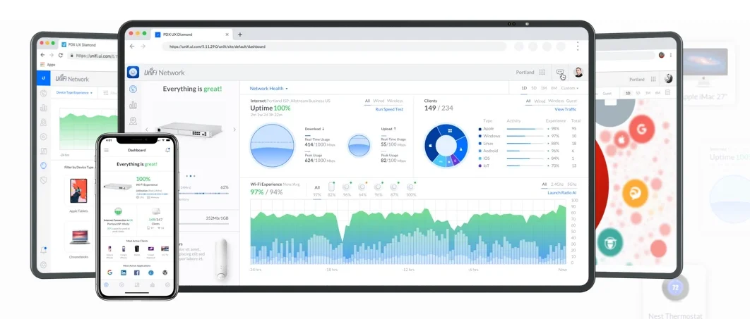 UBIQUITI DREAM MACHINE PRO (UDM-PRO)