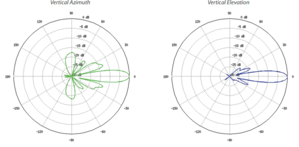 ubiquiti litebeam lbe m5 23 169403bf278e45d2a41681ae8562d6d1