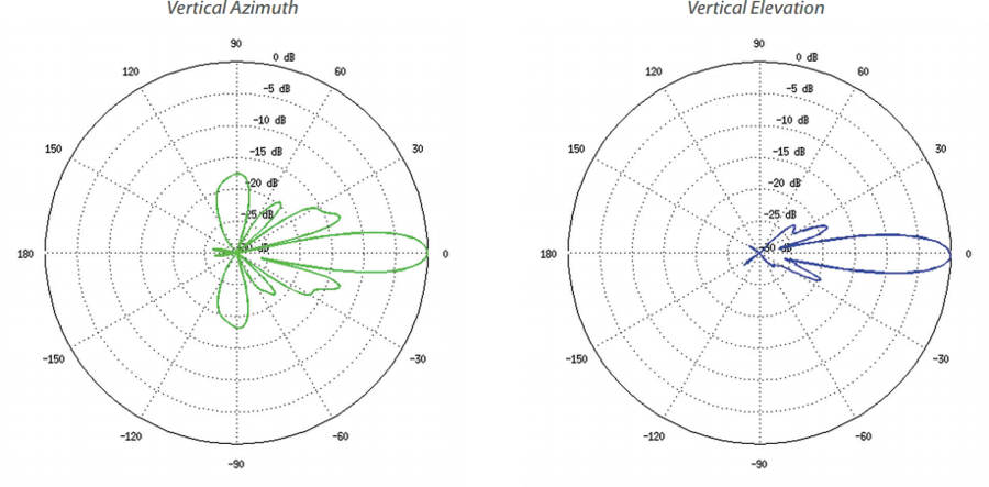 UBIQUITI LITEBEAM LBE-M5-23