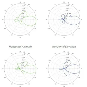 ubiquiti nanobeam m5 nbe m5 16 121d58ae370c4c549231549fb010a6bb