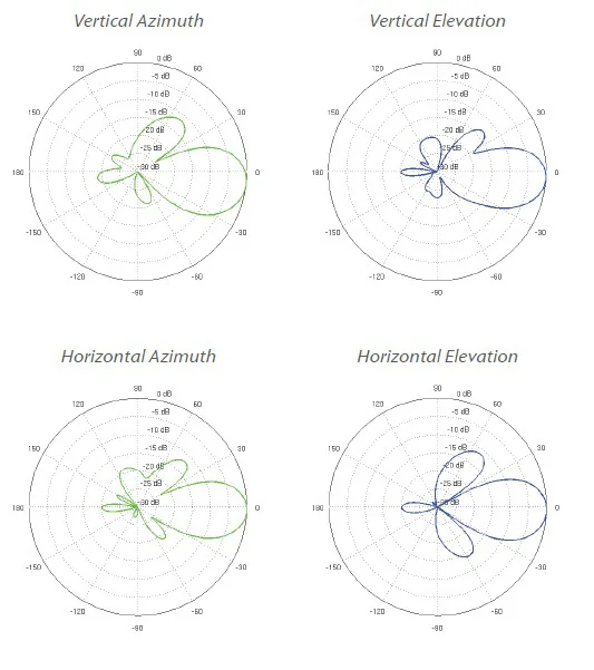 ubiquiti nanobeam m5 nbe m5 16 121d58ae370c4c549231549fb010a6bb