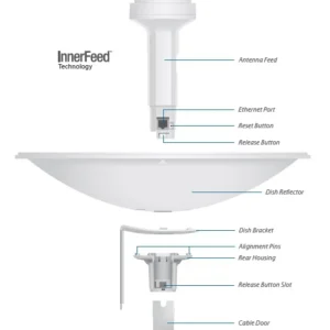 ubiquiti nanobeam m5 nbe m5 16 12d06690b6d64190af7b36a516148b7f