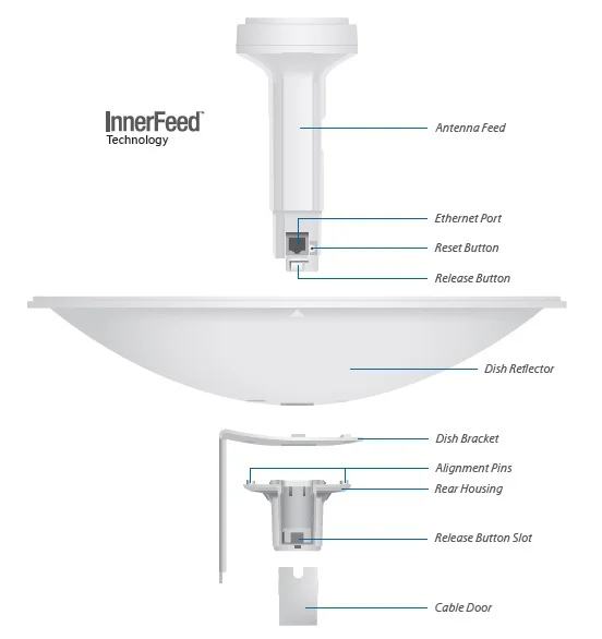 ubiquiti nanobeam m5 nbe m5 16 12d06690b6d64190af7b36a516148b7f