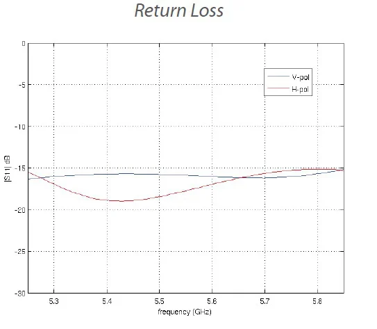 ubiquiti nanobeam m5 nbe m5 16 5fe4d4b80b344b46989fa89d4b9513c2