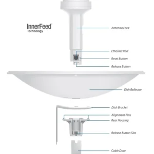 ubiquiti powerbeam m5 pbe m5 400 303ad75353d14006babd15f2c72dcde9