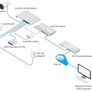 ubiquiti unifi switch gen2 usw pro 48 poe 57edc8ee45954e66b65adb6929bea848