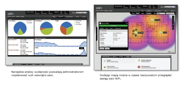 ubiquiti unifi uap ac hd 21832522203b4eb3852bb514ee9eb845