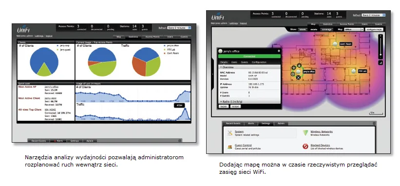 UBIQUITI UNIFI UAP-AC-HD