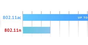 ubiquiti unifi uap ac pro 5 5 pack 22a10bdbd53c4bfd8cfccf3b5e9d7f62