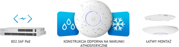 ubiquiti unifi uap ac pro 5 5 pack 4a5d948681b242dbb45d12bf0941cca7