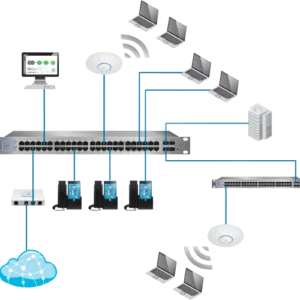 ubiquiti unifi uap ac pro 5 5 pack a28155a8f48c4666aac072d45e7dee7e