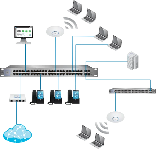 ubiquiti unifi uap ac pro 5 5 pack a28155a8f48c4666aac072d45e7dee7e