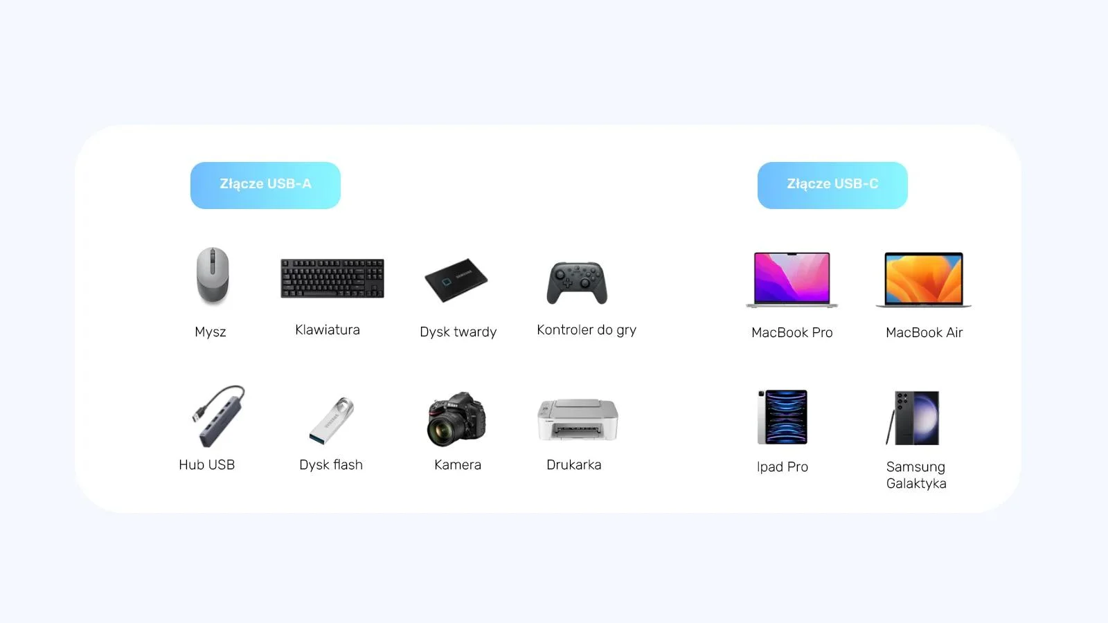 Unitek Adapter USB-C do USB-A 10Gbps