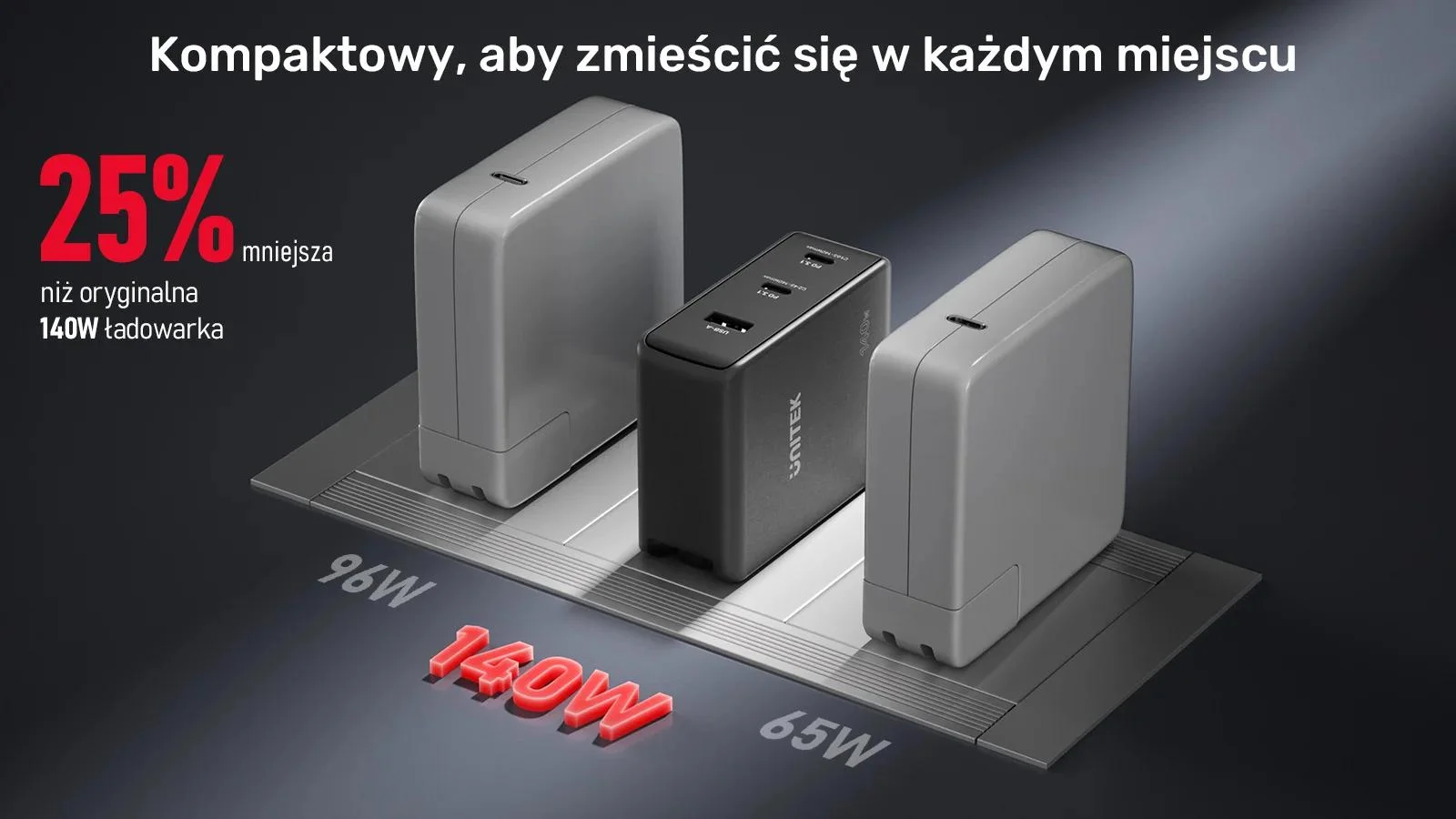 Unitek ładowarka GaN 3 porty 140W