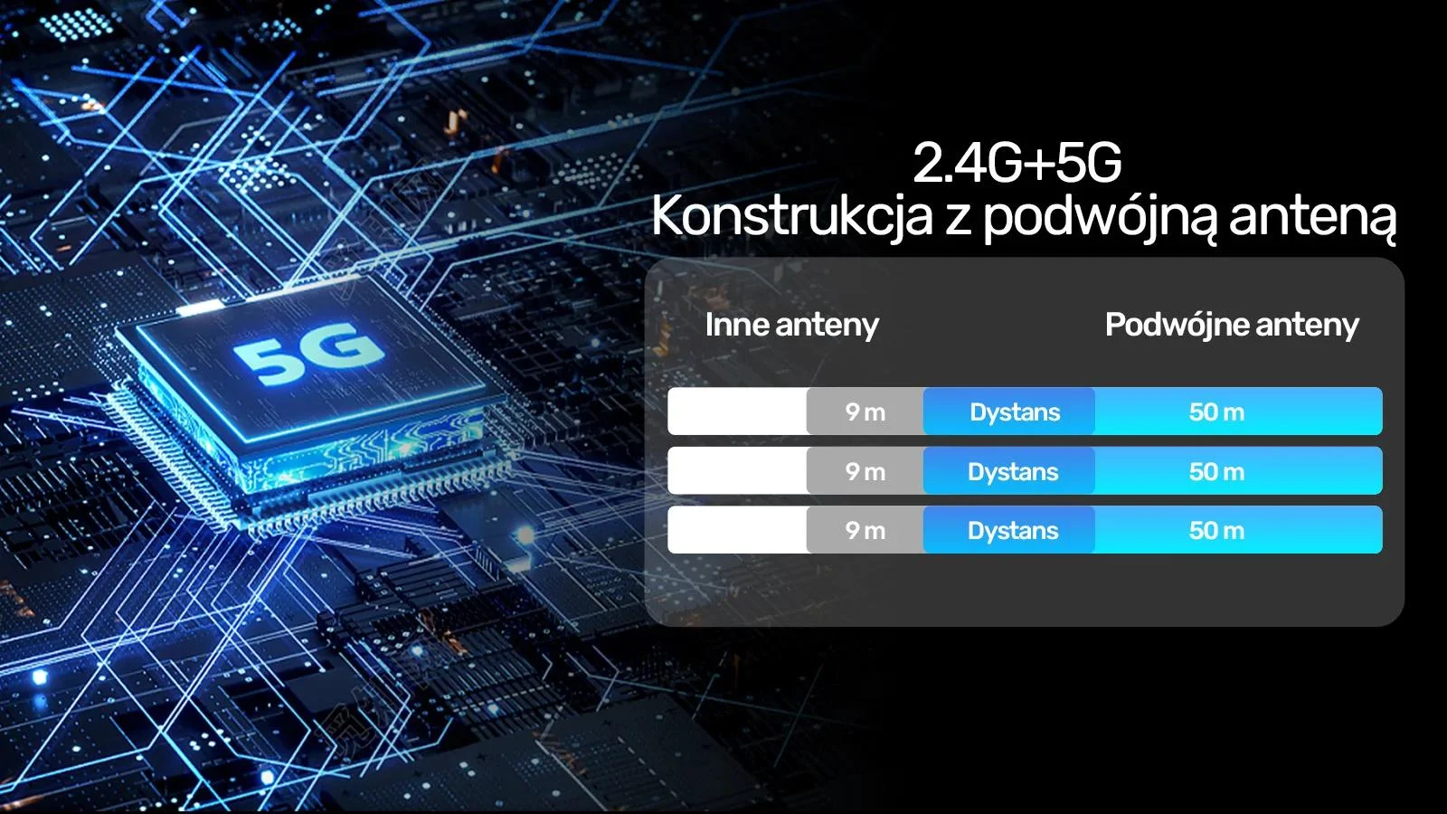 Unitek Bezprzewodowy nadajnik i odbiornik HDMI zasięg do 50m, biały