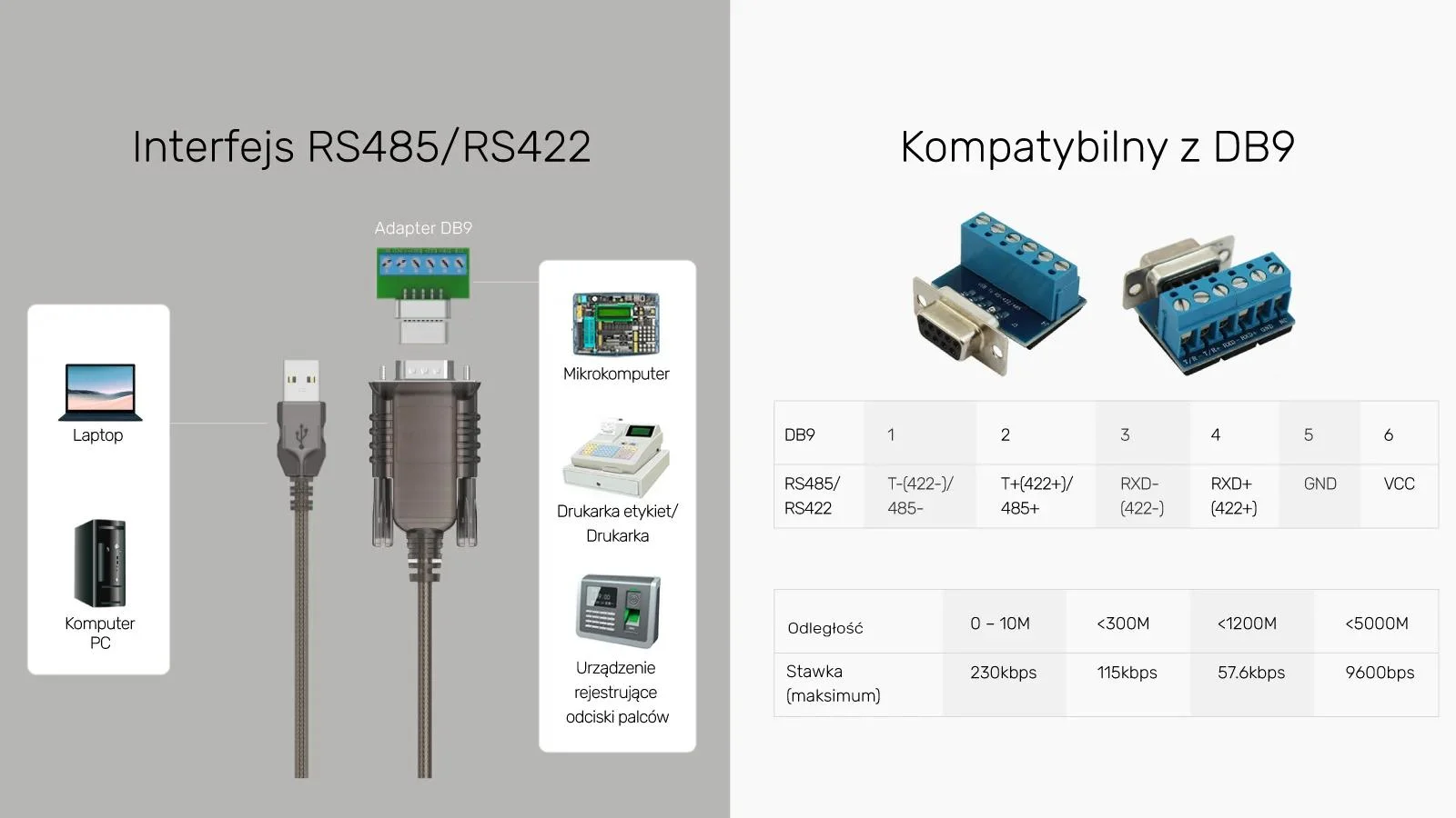 Unitek Konwerter/Adapter USB 2.0 do RS422/RS485 (DB9M) z chipsetem FTDI, 1,5m