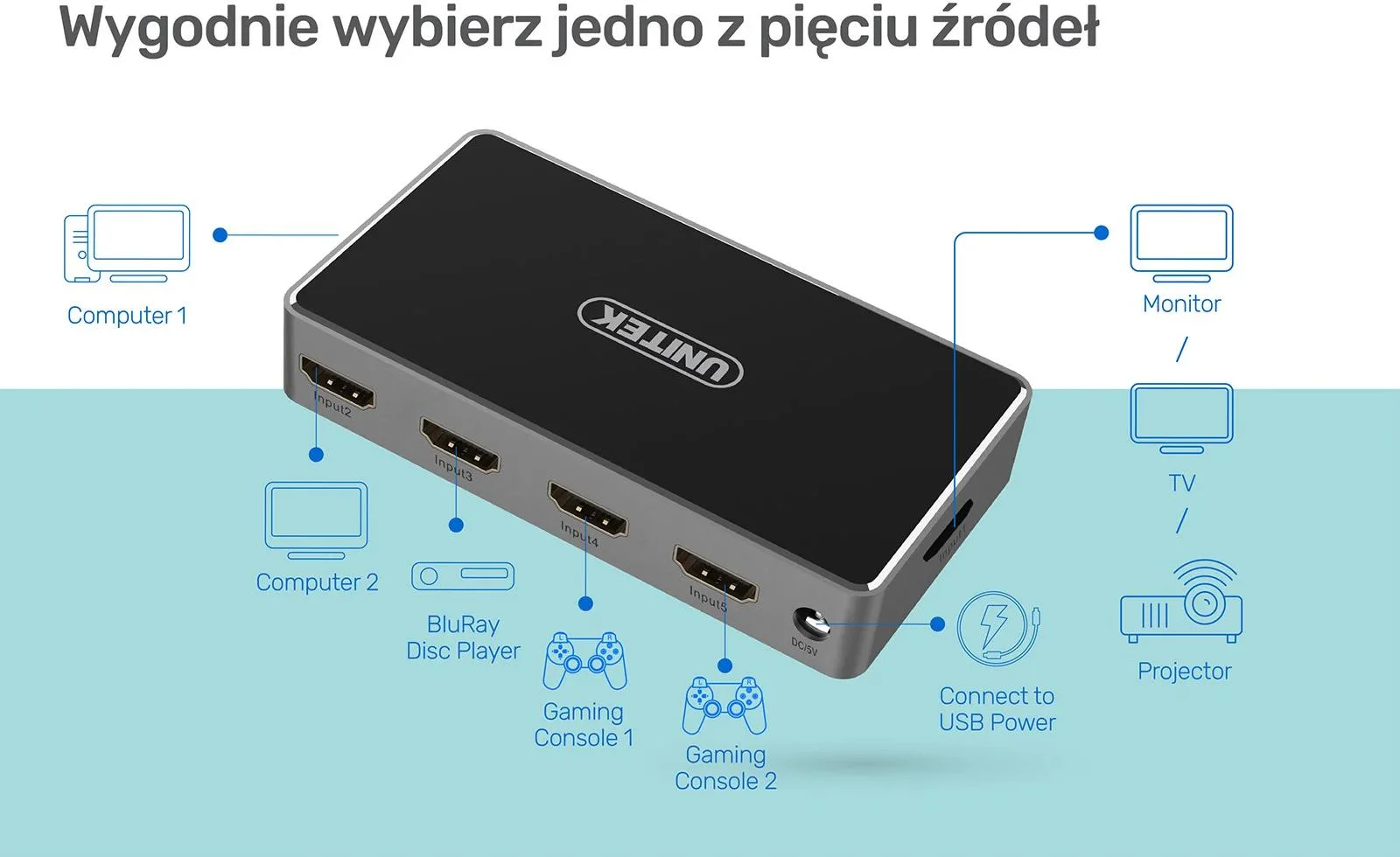Unitek Przełącznik sygnału HDMI 1.4b 5 IN-1 OUT 4K