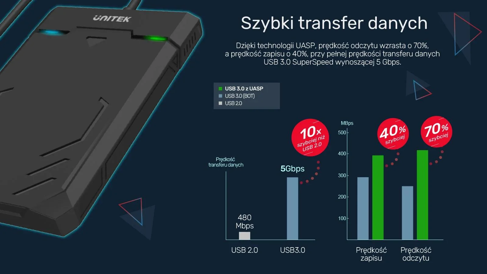 Unitek Y-3036A Obudowa USB-C 6Gbps HDD/SSD SATA UASP