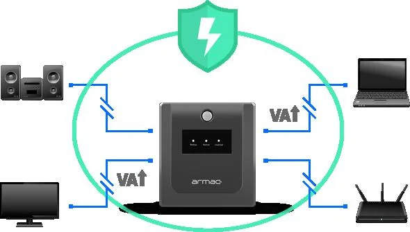 UPS ZASILACZ AWARYJNY Armac Home 1500VA Schuko LINE-INTERACTIVE - Bezpieczeństwo UPS Armac - ochrona przed przeciążeniem