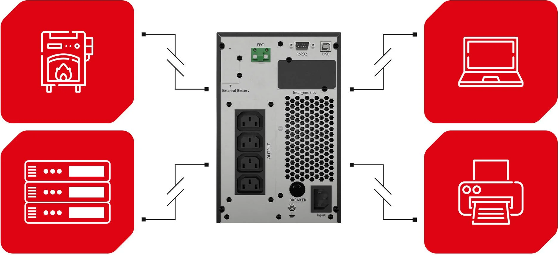 UPS ZASILACZ AWARYJNY Armac Office 1000VA ON-LINE PF1 Dust Free