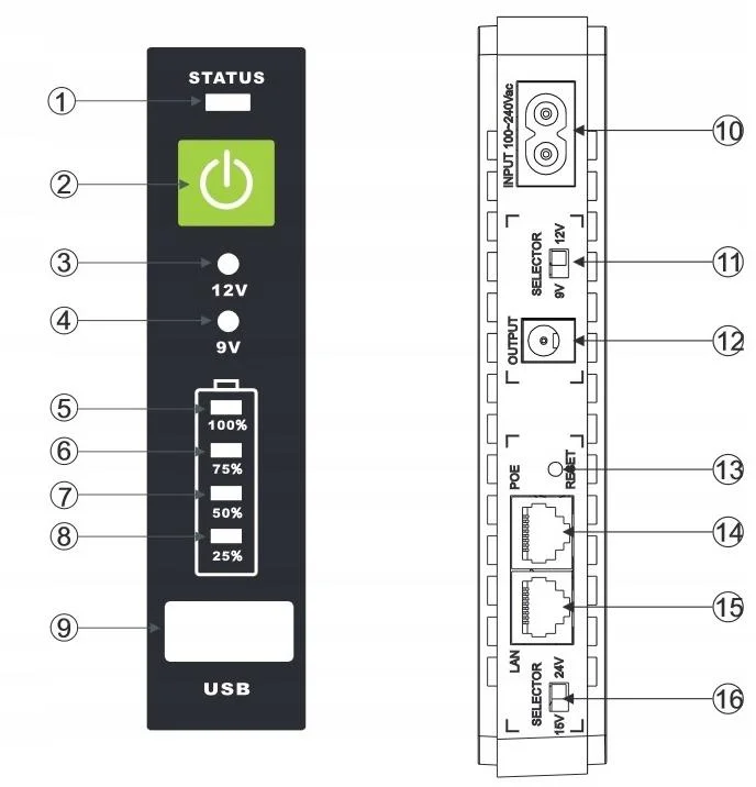 Mini zasilacz awaryjny IPS RouterUPS-15-PoE 15W 8800mAh - schemat budowy: