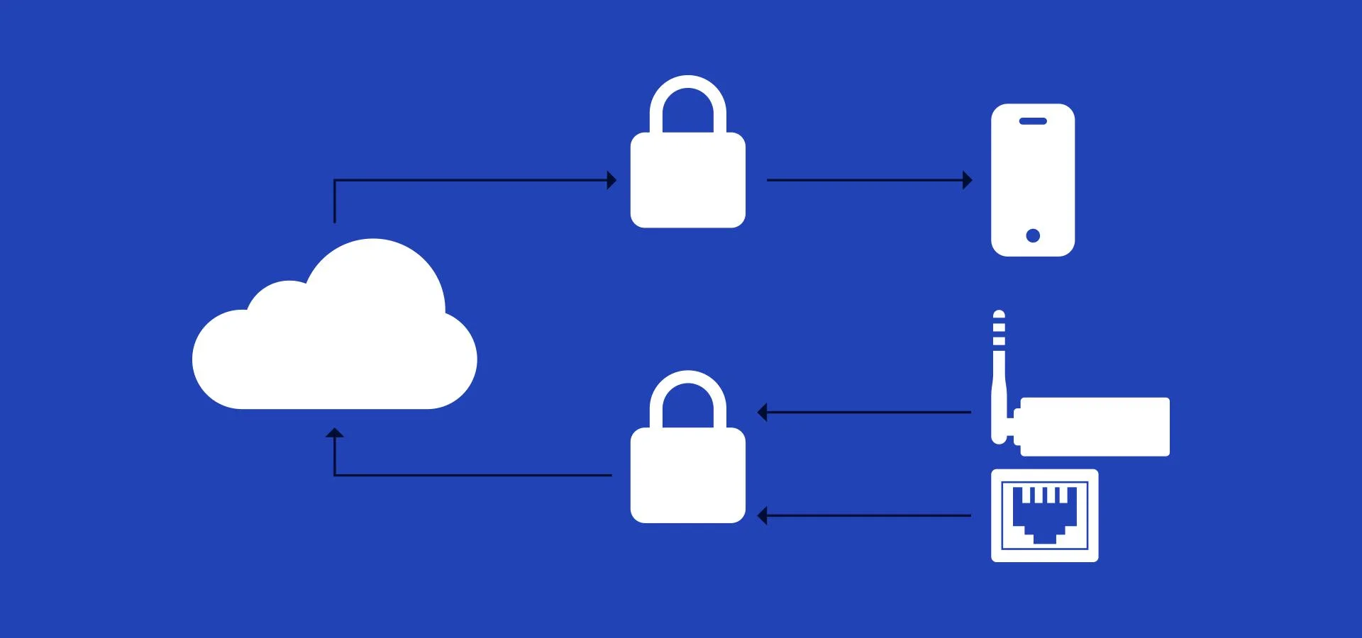 UPS ZASILACZ AWARYJNY PowerWalker VFI 1500 LICR IOT PF1