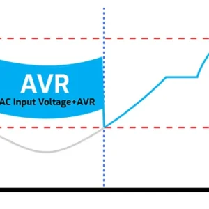ups zasilacz awaryjny powerwalker vi 1000 ms fr f2c1c1867819453b8c65eaca3470fb52