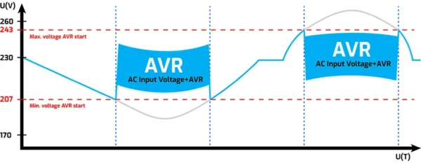 ups zasilacz awaryjny powerwalker vi 1000 ms fr f2c1c1867819453b8c65eaca3470fb52