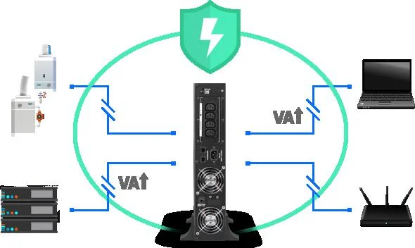 UPS ZASILACZ AWARYJNY RACK Armac 2000VA 1400W LINE-INTERACTIVE - BEZPIECZEŃSTWO UPS ARMAC - OCHRONA PRZED PRZECIĄŻENIEM