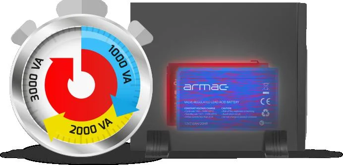 UPS ZASILACZ AWARYJNY RACK Armac 2000VA 1400W LINE-INTERACTIVE - WYDAJNE, FUNKCJONALNE ROZWIĄZANIE