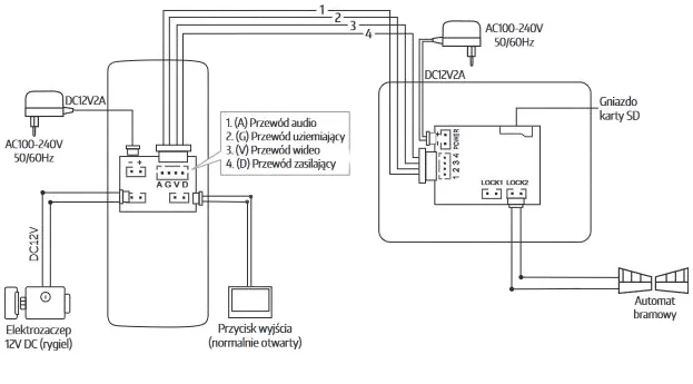 Zestaw wideodomofonowy 1-rodzinny Eura VDP-86A3 Wi-Fi 10" - schemat podłaczenia: