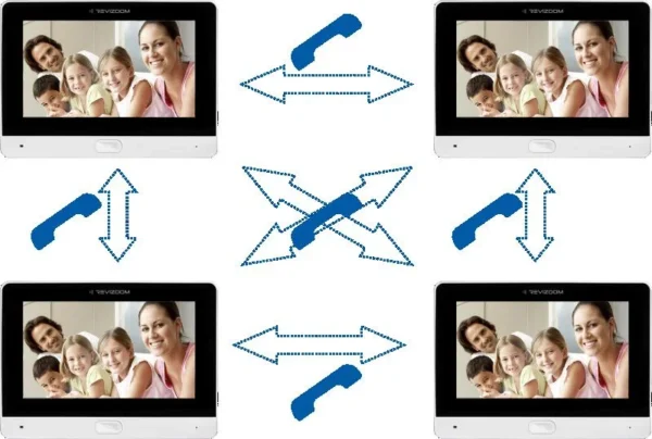 wideodomofon revizoom rm t203hd whiterc 212hd ck1 acc3e75c26524ec99efdec75a6c9f775
