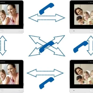 wideodomofon revizoom rm t273hd whiterc 212hd ck1 e2ee3dc0af53478db4eea065d571a49f