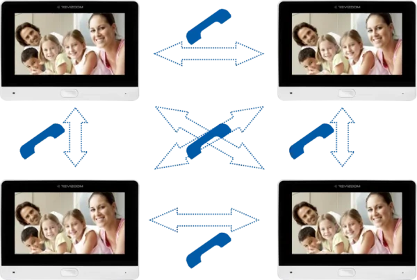 wideodomofon revizoom rm t471hd blackrc 411hd c a1d1ddb3fb1a43edbdef08cdeebbf1ec