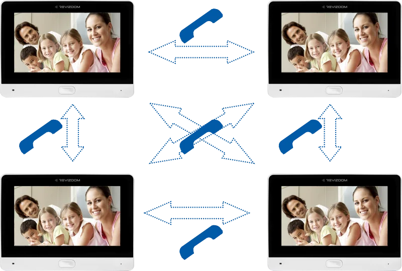 Interkom selektywny, przekierowanie rozmów