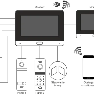wideodomofon revizoom rm t471hd whiterc 411hd ck 4b4d8dc61a1d423b9e37365754736819