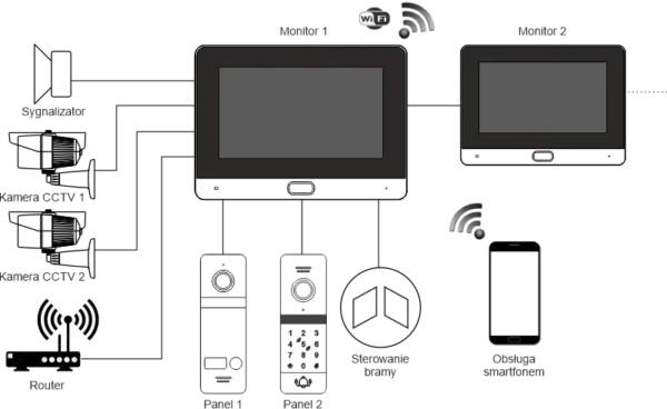wideodomofon revizoom rm t471hd whiterc 411hd ck 4b4d8dc61a1d423b9e37365754736819
