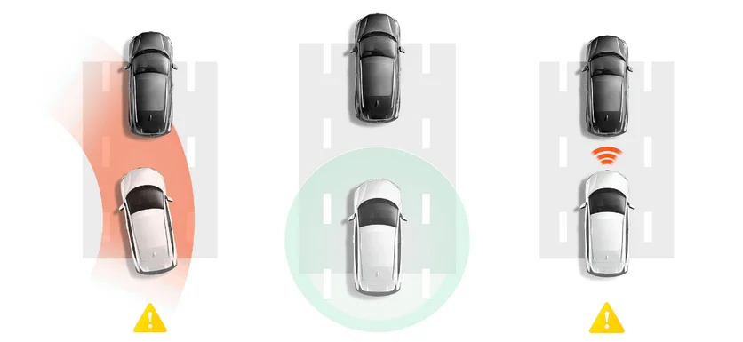 ADAS - Zaawansowane systemy wspomagania kierowcy