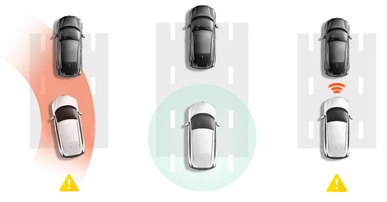 Zaawansowane systemy wspomagania kierowcy (ADAS)